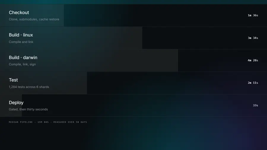 A section of the Halcyon page: svg storytelling.